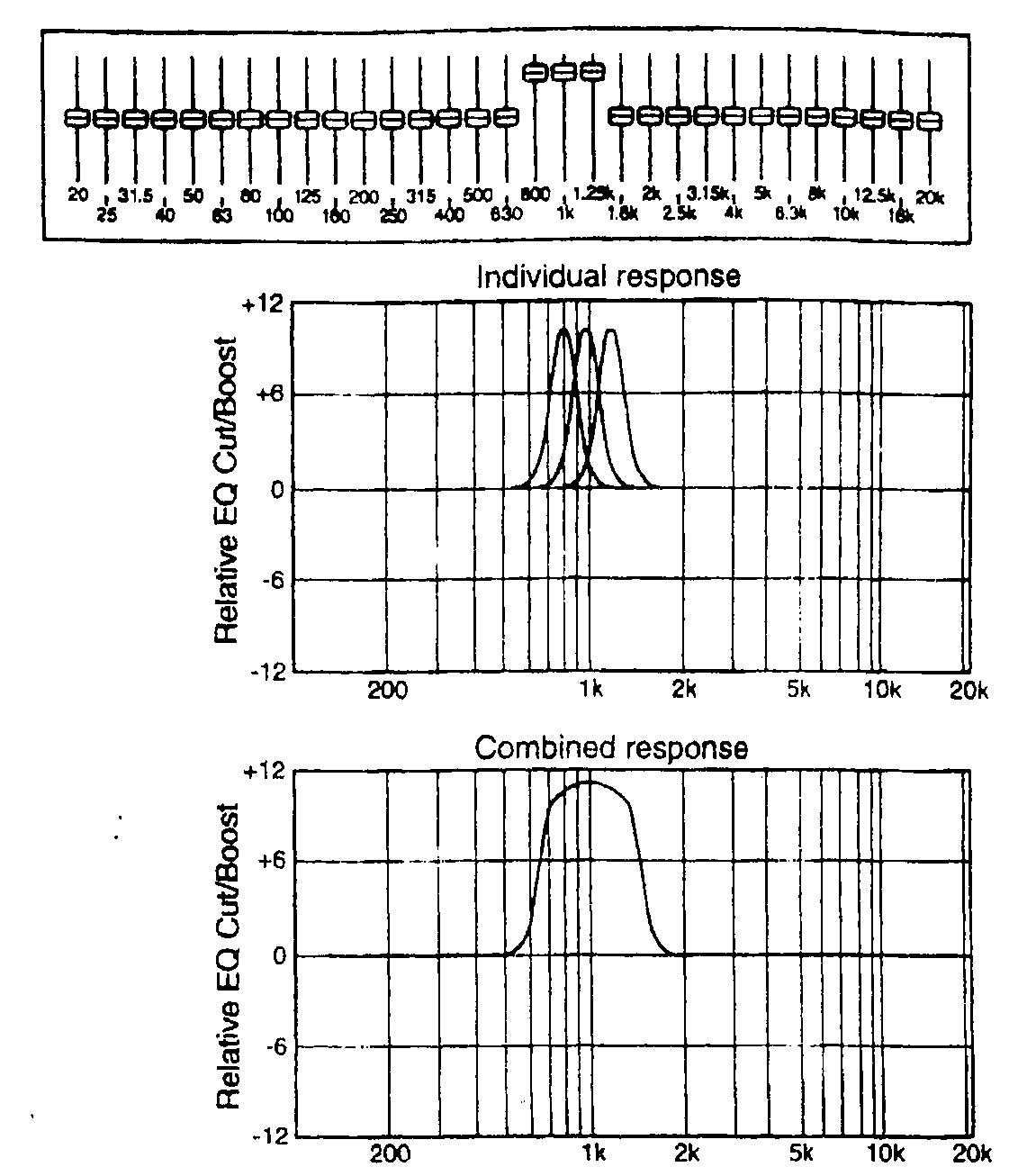 Cách sử dụng tổng quát EQ để điều khiển âm sắc 