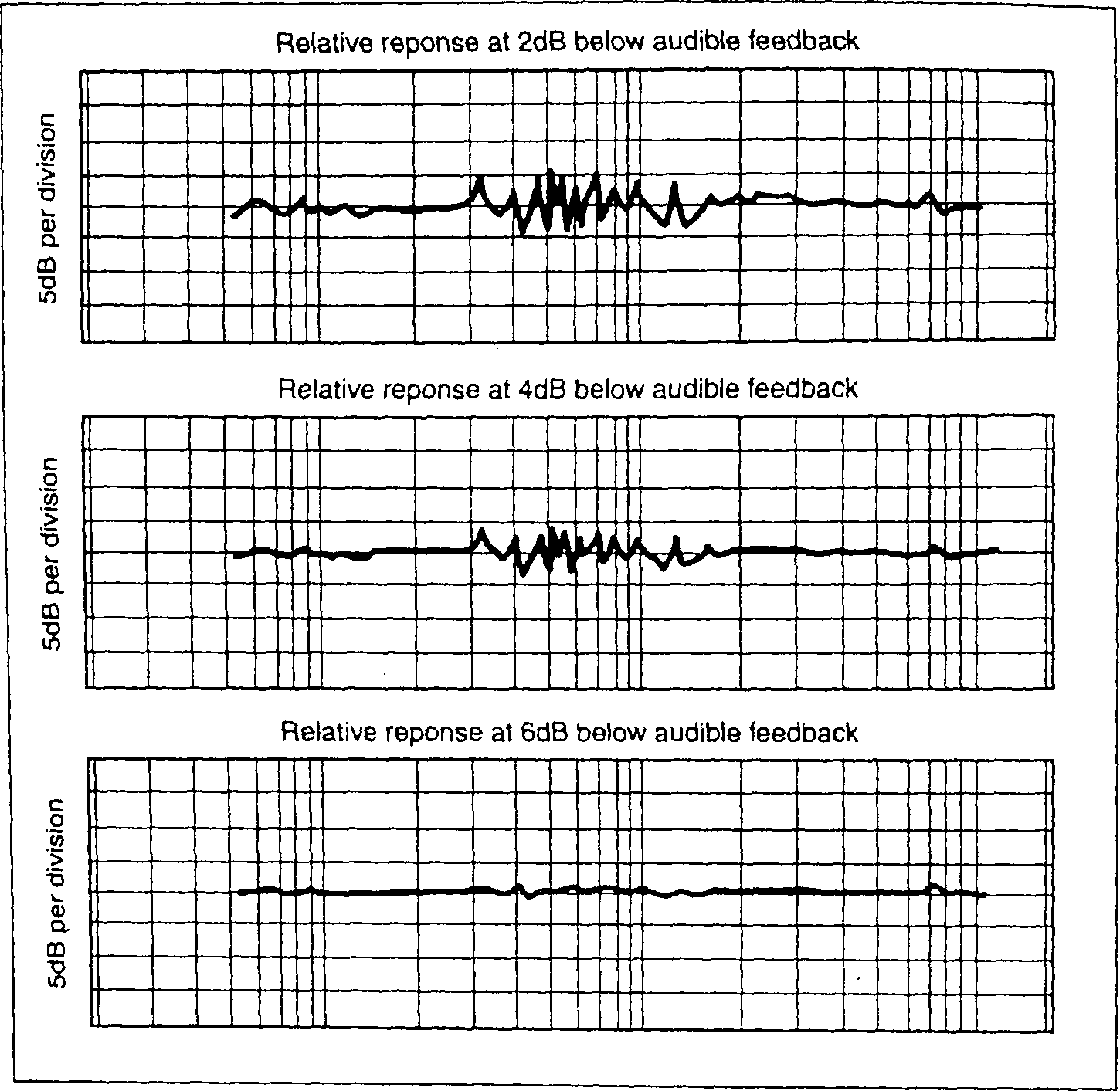 Cách sử dụng tổng quát EQ để kiểm soát tiếng hú