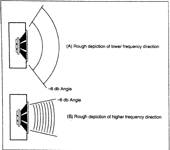 Loa và thiết kế cơ bản của Loa