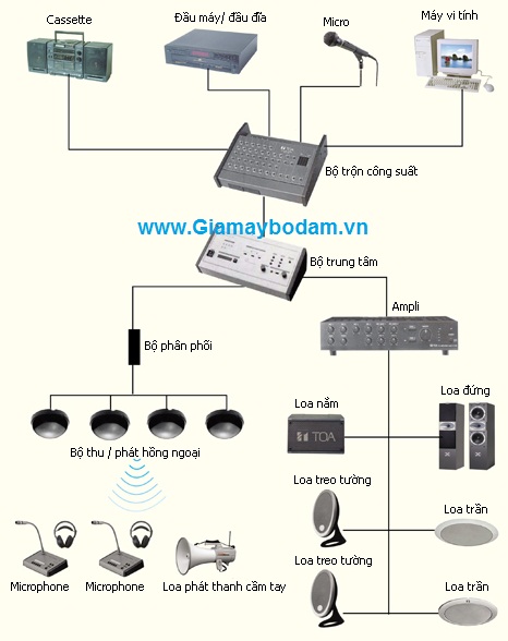 Hệ thống thiết bị âm thanh công cộng TOA cho phòng hội nghị, nhà thờ